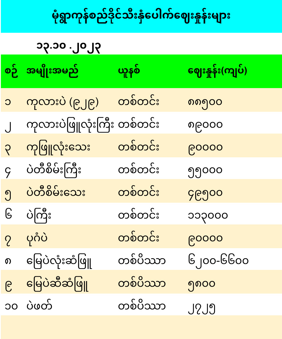 monywa_13_10_2023.jpg